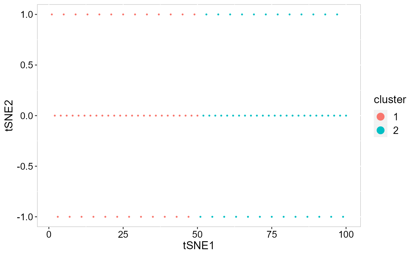 scatter-plot-for-two-dimensional-embeddings-plot-scatter-precast